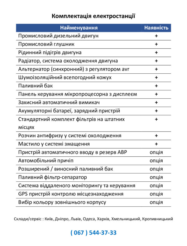 Дизель-генератор 25кВА Baudouin DE-25BDS - Зображення 4