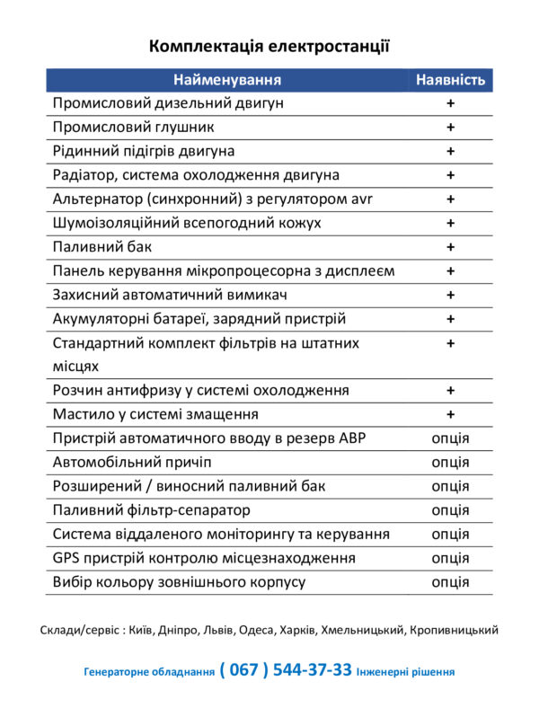 Дизель-генератор 44кВА Baudouin DE-44BDS - Зображення 4