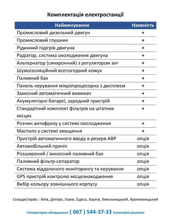 Дизель-генератор 500кВА Baudouin DE-500BDS - Зображення 4