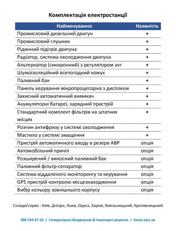 Дизель-генератор 25кВт Baudouin DE-35BDS-500L - Зображення 4